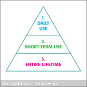 Silver Safety Pyramid