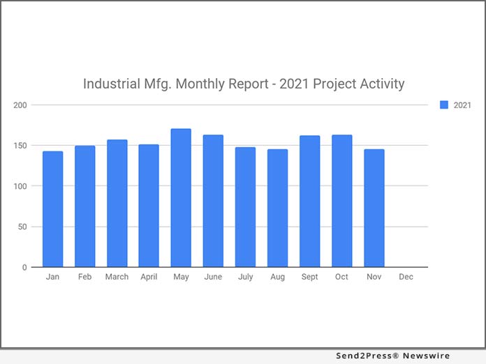 Planned Industrial Project Reports - November 2021