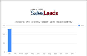 129 New U.S. Manufacturing Planned Industrial Project