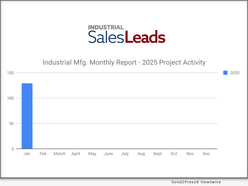 129 New U.S. Manufacturing Planned Industrial Project