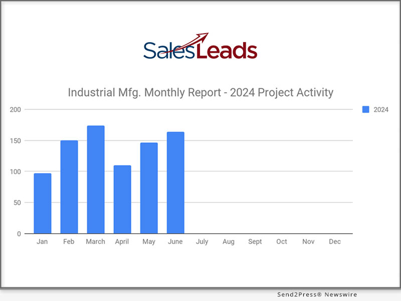 New Industrial Manufacturing Projects 2024