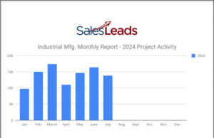 Summer Slowdown Hits in July 2024