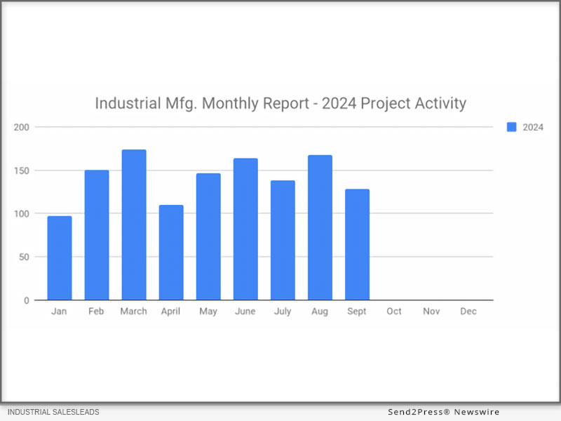 128 Promising U.S. Industrial Construction Projects