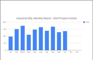 136 New Industrial Manufacturing Planned Projects