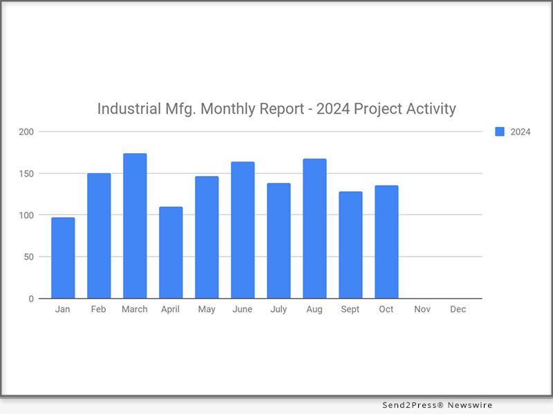 136 New Industrial Manufacturing Planned Projects