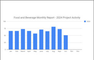 Food and Beverage Monthly Report Oct 2024