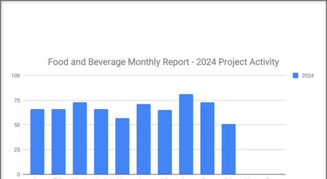 Food and Beverage Monthly Report Oct 2024