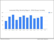 Industrial Manufacturing Reports for Nov. 2024