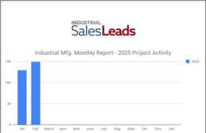 15% Increase in New Industrial Manufacturing Planned Projects