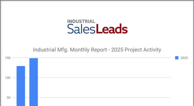 15% Increase in New Industrial Manufacturing Planned Projects