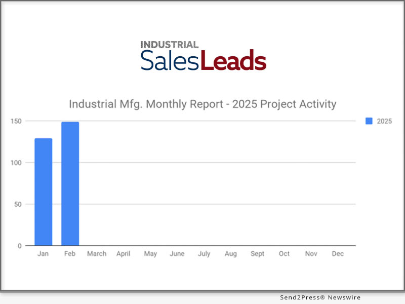 15% Increase in New Industrial Manufacturing Planned Projects