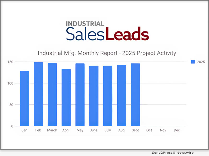 Industrial Manufacturing Sees 27.8% Jump in Renovation Projects