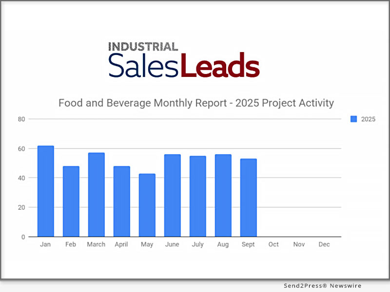 Investment Up as U.S. Food & Beverage Greenlights 20 New Construction Projects