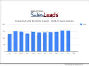 November 2025 Marks Seven Straight Months of Growth