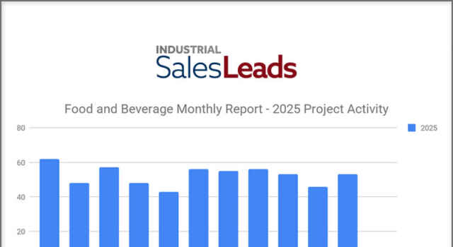 U.S. Food & Beverage Industry Bounces Back with 53 New Capital Projects in November 2025 U.S. Food & Beverage Bounces Back