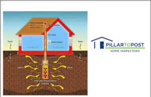 National Radon Awareness Week is Jan. 26-30, 2026: Pillar To Post Home Inspectors Share Important Information National Radon Awareness Week is Jan. 26-30, 2026