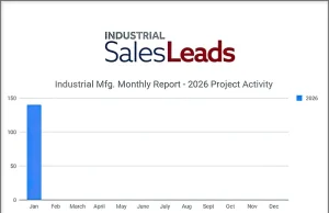 Jan. 2026 Surges with a 22-percent Increase