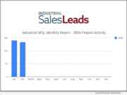 Equipment Upgrades and Renovation Fell 18% in February 2026