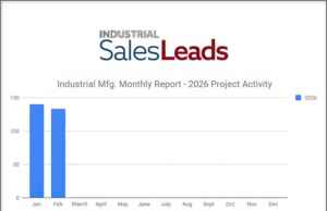 Equipment Upgrades and Renovation Fell 18% in February 2026