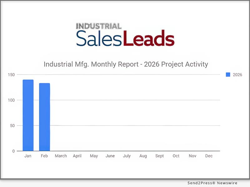 Equipment Upgrades and Renovation Fell 18% in February 2026