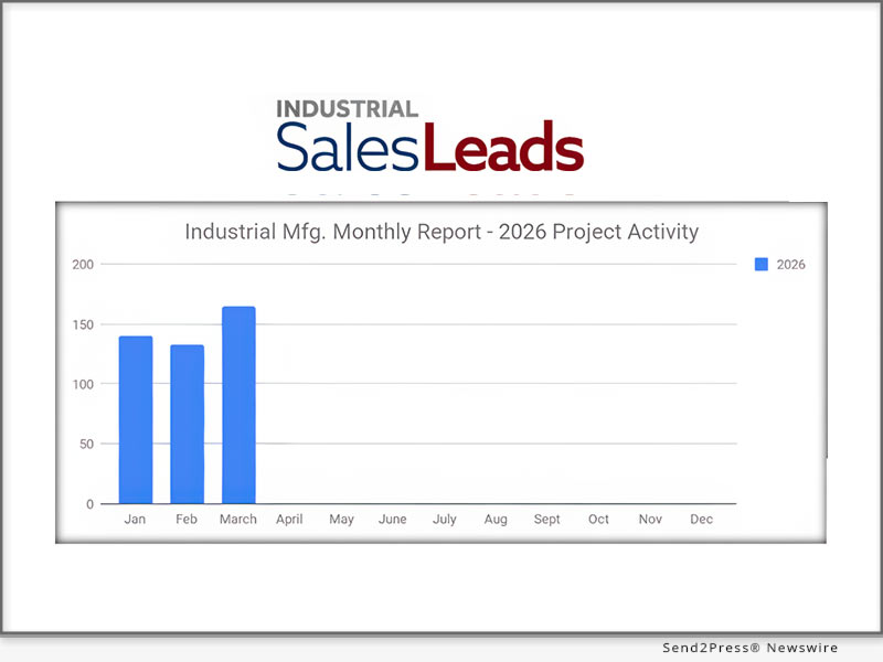 The US Industrial Manufacturing Sector Tracked 165 New Capital Projects in March 2026