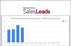 Industrial SalesLeads announced 56 Food and Beverage Industrial Projects Advance in April 2026