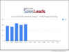 Industrial Manufacturing Monthly Report - 20206 Project Activity May 2026