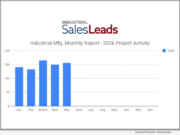 Industrial Manufacturing Monthly Report - 20206 Project Activity May 2026