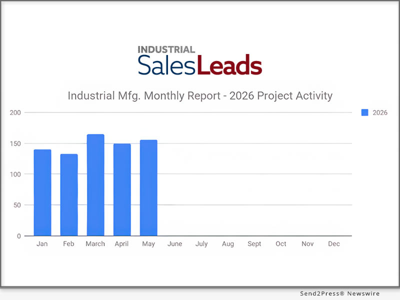 Industrial Manufacturing Monthly Report - 20206 Project Activity May 2026