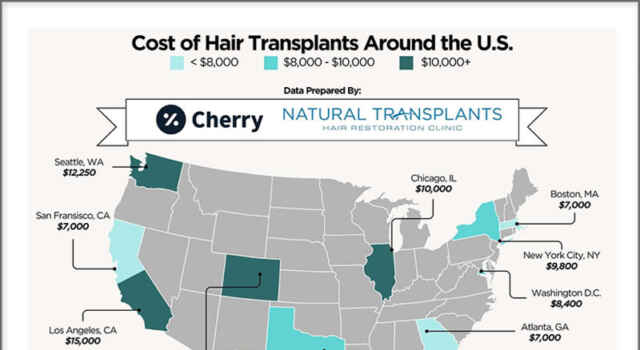 Natural Transplants in Ft. Launderdale, and Cherry, Release Exclusive 2026 Guide to Hair Transplant Cost in USA Cost of Hair Transplants Across the U.S. - Cherry and Natural Transplants