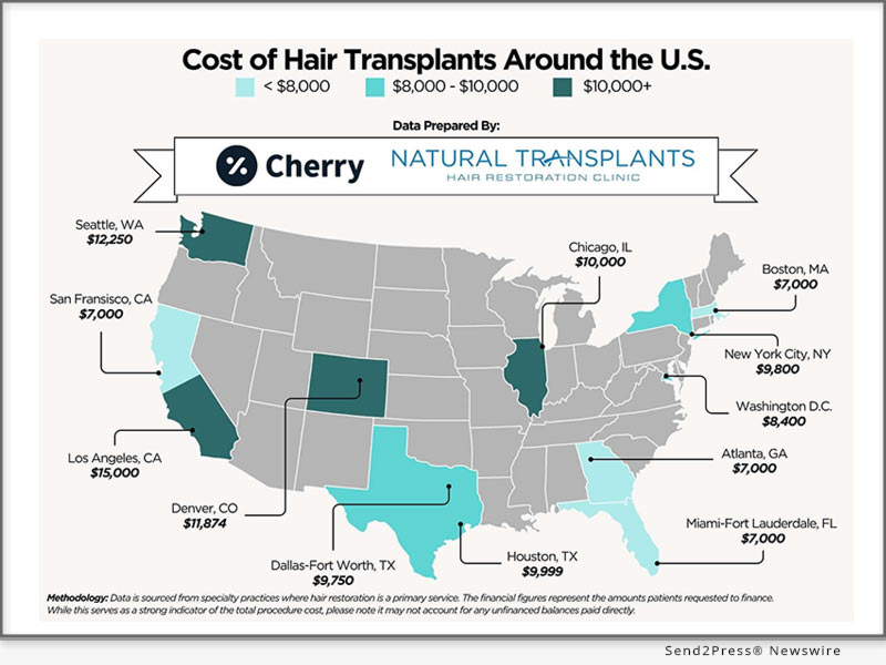 Cost of Hair Transplants Across the U.S. - Cherry and Natural Transplants