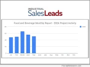 Food and Beverage Remains Steady in 2026, While May Projects Rise 19.2 percent YoY