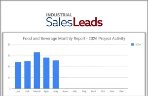 U.S. Food and Beverage Industry Remains Steady in 2026, While May Projects Rise 19.2-percent YoY Food and Beverage Remains Steady in 2026, While May Projects Rise 19.2 percent YoY