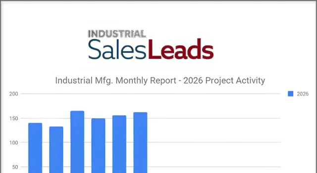 U.S. Industrial Manufacturing Sector Posts 8.72-percent Q2 Growth as June 2026 Planned Projects Reach 162 Industrial SalesLeads' June 2026 report on planned capital project spending shows continued momentum in the Industrial Manufacturing sector
