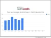 Industrial SalesLeads today announced the June 2026 results of its planned capital project spending report