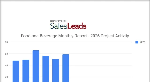 REPORT: New U.S. Food & Beverage Industry Planned Projects Rebound, June 2026 Up 15% with 59 New Projects Industrial SalesLeads today announced the June 2026 results of its planned capital project spending report