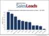 Industrial Salesleads Inc. Q2 2026 Report by State