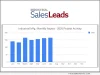 US Manufacturing Update: 4 Consecutive Months of Steady Growth with 632 Total New Industrial Planned Projects – 165 in July 2026 Industrial SalesLeads' latest research confirms the Industrial Manufacturing sector has now posted four consecutive months of steady growth