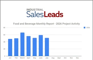 July 2026 results for its planned capital project spending report covering the Food and Beverage industry,