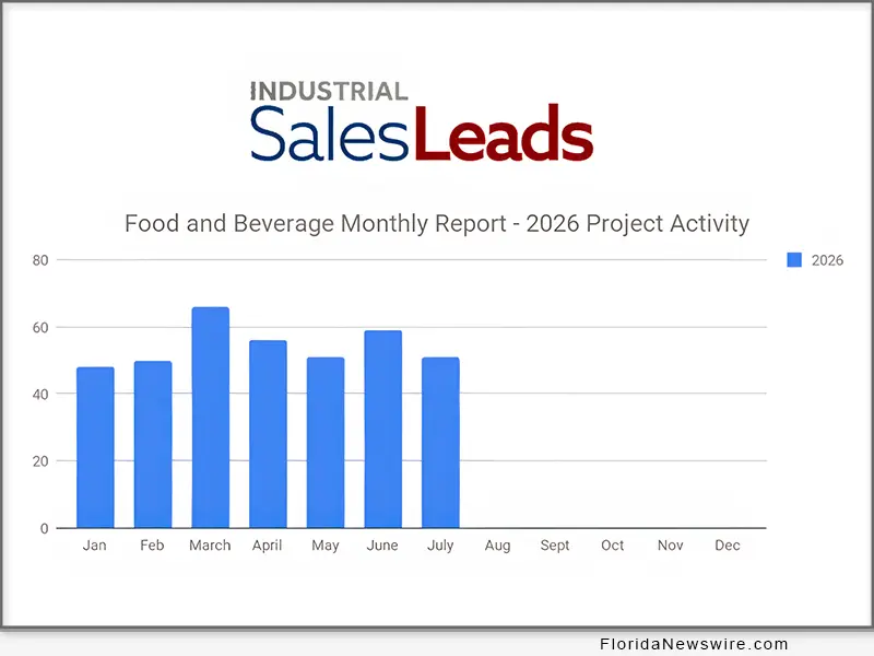 July 2026 results for its planned capital project spending report covering the Food and Beverage industry,