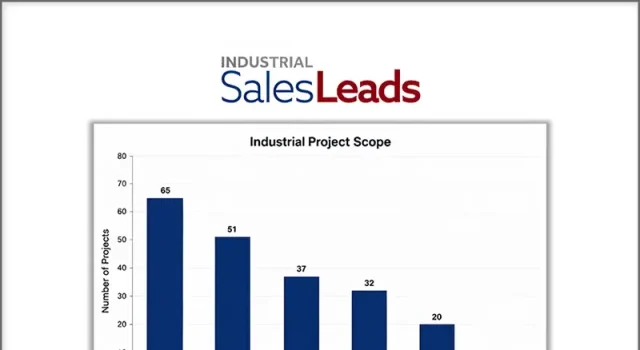 Capital Is Moving in July 2026 in the Midwest: 129 Industrial Projects