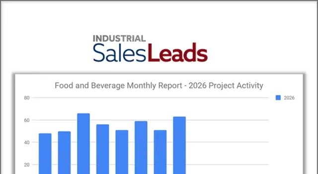 Food and Beverage Sector Surges to Second-Highest Month of 2026