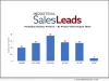 Industrial SalesLeads capital markets report for Packaging Industry from Aug 2026