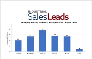 Industrial SalesLeads capital markets report for Packaging Industry from Aug 2026