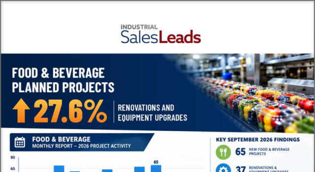 Industrial SalesLeads today announced its September 2026 results for planned capital project spending in the Food and Beverage industry