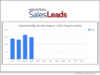 Industrial SalesLeads released its April 2026 planned capital project spending report