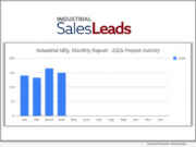 Industrial SalesLeads released its April 2026 planned capital project spending report
