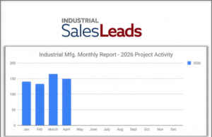 Industrial SalesLeads released its April 2026 planned capital project spending report