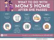 What to Do with Moms Home INFOGRAPHIC